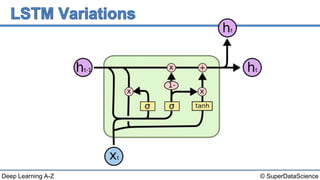 © SuperDataScienceDeep Learning A-Z