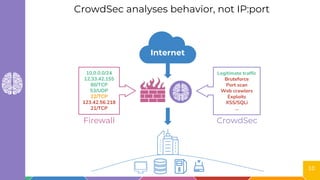 CrowdSec - Smart Money Round deck | PPTX