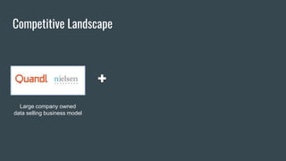 Competitive Landscape
Large company owned
data selling business model
 