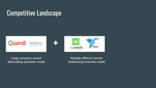 Competitive Landscape
Multiple different vendor
freelancing business model
Large company owned
data selling business model
 