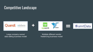 Competitive Landscape
Multiple different vendor
freelancing business model
Large company owned
data selling business model
 