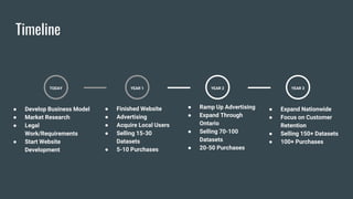 Timeline
● Finished Website
● Advertising
● Acquire Local Users
● Selling 15-30
Datasets
● 5-10 Purchases
YEAR 1
● Ramp Up Advertising
● Expand Through
Ontario
● Selling 70-100
Datasets
● 20-50 Purchases
YEAR 2
● Expand Nationwide
● Focus on Customer
Retention
● Selling 150+ Datasets
● 100+ Purchases
YEAR 3TODAY
● Develop Business Model
● Market Research
● Legal
Work/Requirements
● Start Website
Development
 