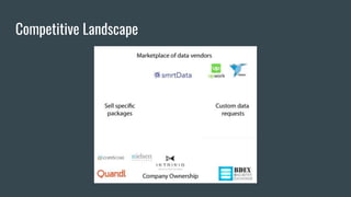 Competitive Landscape
 