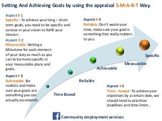 Time Boxed
Reliable
Achievable
Measurable
Setting And Achieving Goals by using the appraisal S-M-A-R-T Way.
Aspect # 1
Specific : To achieve your long – short
term goals, you need to be specific and
concise in your vision to fulfill your
mission .
Aspect # 2
Measurable :Setting a
Milestone for each element
of your duty as much as you
can to be more specific in
your measurable plans and
goals.
Aspect # 3
Achievable :Be
realistic and make
sure your goals are
something you can
actually accomplish.
Specific
Aspect # 4
Reliable :Don’t waste your
time; make sure your goal is
something that really matters
to you.
Aspect # 5
Time – boxed :To achieve your
objectives by a certain date, we
should tend to prioritize
deadlines and time limits .
Community employment services
 