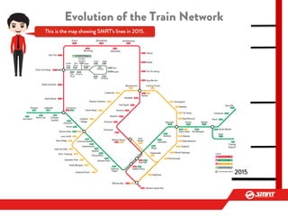 Growing Up With SMRT | PDF