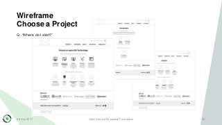 Wireframe
Choose a Project
Q: “Where do I start?”
30 July 2017 Open Source Geospatial Foundation 36
 