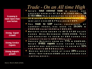 Trade - On an All time High Source: Reserve Bank of India India’s  total external trade  in goods and services grew by 41.5% in H12005-06 to  US $ 153 billion . This is expected to go up to US $ 310 billion by the end of this year. This was just over US $ 74 billion in 1994. The  trade to GDP  ratio, calculated at current prices, has risen to  29.36%  in 2004-05 from 18.28% in 1993-94.  Economy is more Open than ever before Strong  Export Growth Exports have grown to US $ 57.05 billion during April-November 2005-2006. They are expected to grow at 26% during the current year to US$ 100 billion. Strong Imports growth Non-oil imports grew at over  28%  during April - September 2005 led by demand for capital goods.  Strong Service Exports Service Exports grew by  71%  in 2004-05. India's  IT-ITES exports  have shown robust growth and are expected to grow by  32%  this year to US $ 23 billion. 