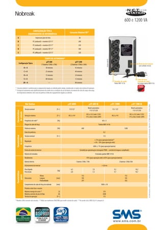 Nobreak
                                                                                                                                                                                                      600 e 1200 VA

                                      CONFIGURAÇÃO TÍPICA
                                                                                                Consumo Máximo VA[1]
                                 (EQUIPAMENTOS DE INFORMÁTICA)
         A                                  Impressora jato de tinta                                            50
        B                               PC (onboard) + monitor LCD 15”                                         200
         C                              PC (onboard) + monitor LCD 17”                                         230
        D                               PC (onboard) + monitor CRT 17”                                         300
         E                              PC (offboard) + monitor LCD 15”                                        320

                                                           TEMPO DE AUTONOMIA[2]




                                                                                                                                                                 Modelo 600 VA
                                                            μST 600                                      μST 1200
             Configuração Típica                                                                                                                                                                                             Porta-fusível externo
                                                     (1 bateria 12Vdc x 7Ah)                      (2 baterias 12Vdc x 5Ah)
                                                                                                                                                                                                                             (com unidade reserva)
                        B+A                                 30 minutos                                    45 minutos
                        C+A                                 25 minutos                                    40 minutos
                        D+A                                 15 minutos                                    24 minutos
                        E+A                                 08 minutos                                    12 minutos                                                                                                     Cabo de força
                                                                                                                                                                                     Tomadas de saída                    (entrada de rede)
                        2B + A                                  —                                         08 minutos                                                                 Padrão NBR 14136                    com plugue pad NBR14136
                                                                                                                                                                                                                                    padrão

[1]
       Consumo máximo é a potência que os equipamentos ligados ao nobreak podem atingir, considerando-se regime não contínuo de operação.
[2]
       O tempo de autonomia varia significativamente de acordo com as condições de uso da bateria, do número de ciclos de carga e descarga,
       da temperatura ambiente, bem como da potência média dos equipamentos ligados ao nobreak.




                          Net Station                                                        μST 600S                            μST 600 Bi                                      μST 1200S                       μST 1200 Bi




                                                                                                                                                                                                                                           As informações contidas neste catálogo poderão sofrer alterações sem aviso prévio. Imagens meramente ilustrativas. Mar/2011. ET0027385-01. CATAL22800.
                                                                                                                               Bivolt automático                                                                Bivolt automático
                         Tensão nominal                                    [V~]                 115/127                                                                           115 / 127
                                                                                                                                 115/127/220                                                                      115/127/220
      Características
       de entrada




                                                                                                                            89,5 a 141 (rede 115V)                                                            89,5 a 141 (rede 115V)
                         Variação máxima                                   [V~]               89,5 a 141                                                                          89,5 a 141
                                                                                                                            175 a 262,5 (rede 220V)                                                          175 a 262,5 (rede 220V)
                         Frequência de rede[1]                                 [Hz]                                                                     60 ± 5
                         Plugue do cabo de força                                                                                                  Padrão NBR 14136
                         Potência máxima                                       [VA]                                  600                                                                              1200
                         Fator de potência                                                                                                               0,5
      Características




                         Tensão nominal                                    [V~]                                                                          115
        de saída




                                                                                                                                          ± 5% (para operação bateria)[2]
                         Regulação
                                                                                                                                         + 6% - 10% (para operação rede)
                         Frequência                                                                                                     60Hz ± 1% (para operação bateria)
                         Forma de onda do inversor                                                               Senoidal por aproximação (retangular PWM – controle de largura e amplitude)
                         Número de tomadas                                                                                                    4 tomadas padrão NBR 14136
                         Rendimento                                                                                          95% (para operação rede) e 85% (para operação bateria)
                         Bateria interna                                                                   1 bateria 12Vdc / 7Ah                                                               2 baterias 12Vdc/5Ah
                         Acionamento do inversor                                                                                                      < 0,8 ms
                         Peso líquido                                                             6,5                                  7,0                                           9,2                              10,2
                                                                               [kg]
      Características




                         Peso bruto                                                               6,8                                  7,3                                           9,7                              10,7
          gerais




                                                   Altura                                                            152                                                                               152
                         Dimensões                 Largura                 [mm]                                      105                                                                               105
                                                   Profundidade                                                      297                                                                               392
                         Comprimento do cabo de força do nobreak           [mm]                                                                       1000 ± 50
                         Protetor entre fase e neutro:
                         Máxima energia de surto [3]                          [J]                                                                       276
                         Máxima corrente de pico 8/20μs                      [A]                                                                        4500
                         Tensão de operação                                [V~]                                                                         175
[1]
      Modelos 50Hz somente sob consulta. • [2] Utilize um multímetro TRUE RMS para medir a tensão de saída. • [3] De acordo com a ANSI C62.41 categoria A.
 