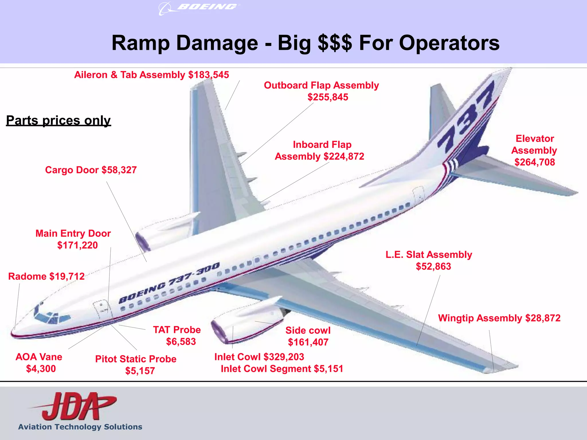 Ramp Damage - Big $$$ For Operators
              Aileron & Tab Assembly $183,545
                                                       Outboard Flap Assembly
                                                               $255,845

Parts prices only
                                                                                                         Elevator
                                                            Inboard Flap
                                                                                                        Assembly
                                                         Assembly $224,872
                                                                                                        $264,708
       Cargo Door $58,327




     Main Entry Door
         $171,220
                                                                                L.E. Slat Assembly
                                                                                       $52,863
Radome $19,712



                                                                                          Wingtip Assembly $28,872
                                 TAT Probe                 Side cowl
                                   $6,583                  $161,407
 AOA Vane         Pitot Static Probe         Inlet Cowl $329,203                                            8
  $4,300                 $5,157                Inlet Cowl Segment $5,151




 Aviation Technology Solutions
 