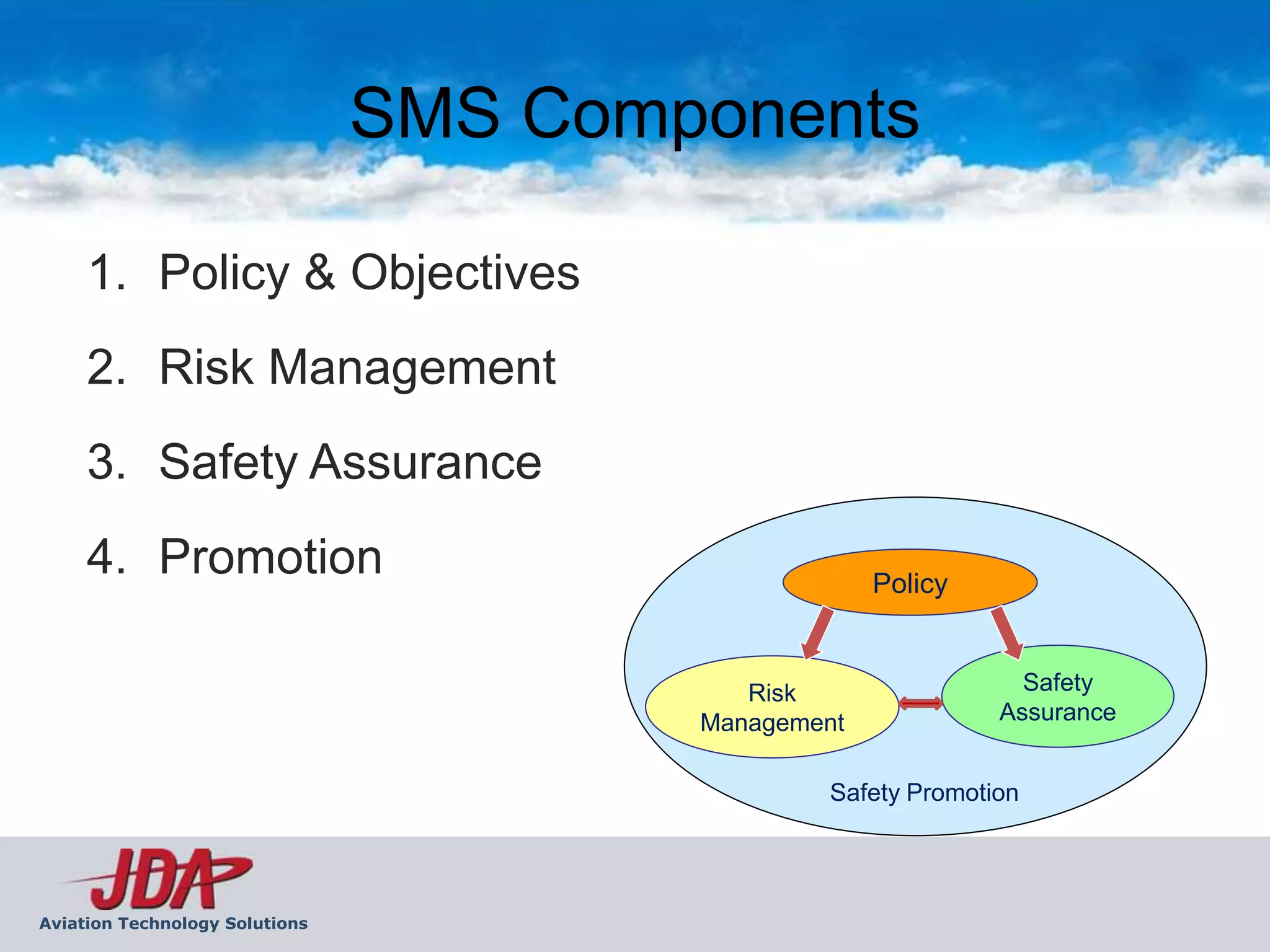 SMS Components

     1. Policy & Objectives
     2. Risk Management
     3. Safety Assurance
     4. Promotion                                    Policy


                                           Risk                 Safety
                                        Management            Assurance


                                                Safety Promotion




Aviation Technology Solutions
 