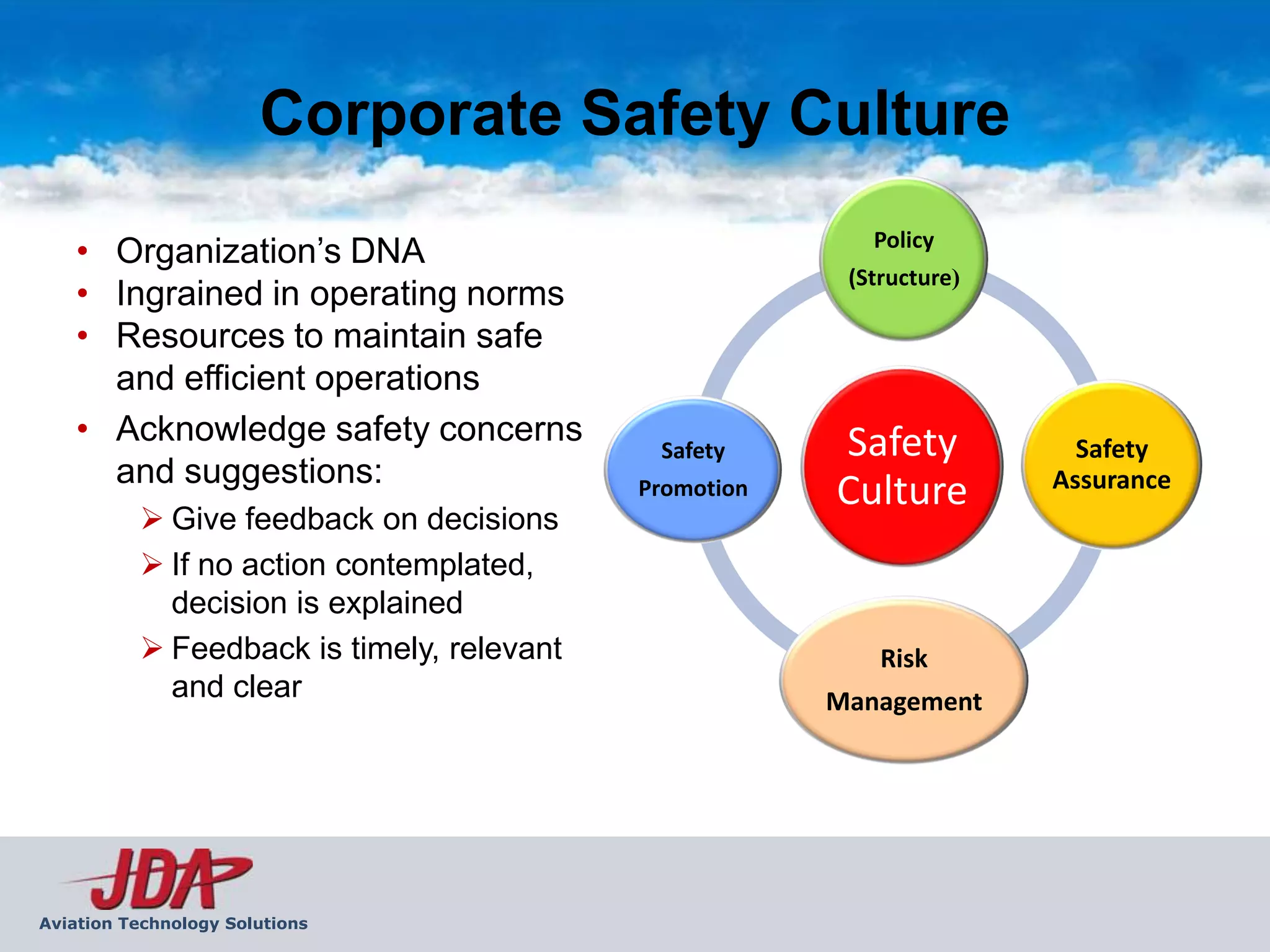 Corporate Safety Culture
                                                          Policy
    • Organization’s DNA
                                                        (Structure)
    • Ingrained in operating norms
    • Resources to maintain safe
      and efficient operations
    • Acknowledge safety concerns           Safety     Safety           Safety
      and suggestions:                                                Assurance
                                           Promotion   Culture
           Give feedback on decisions
           If no action contemplated,
            decision is explained
           Feedback is timely, relevant                   Risk
            and clear                                  Management




Aviation Technology Solutions
 