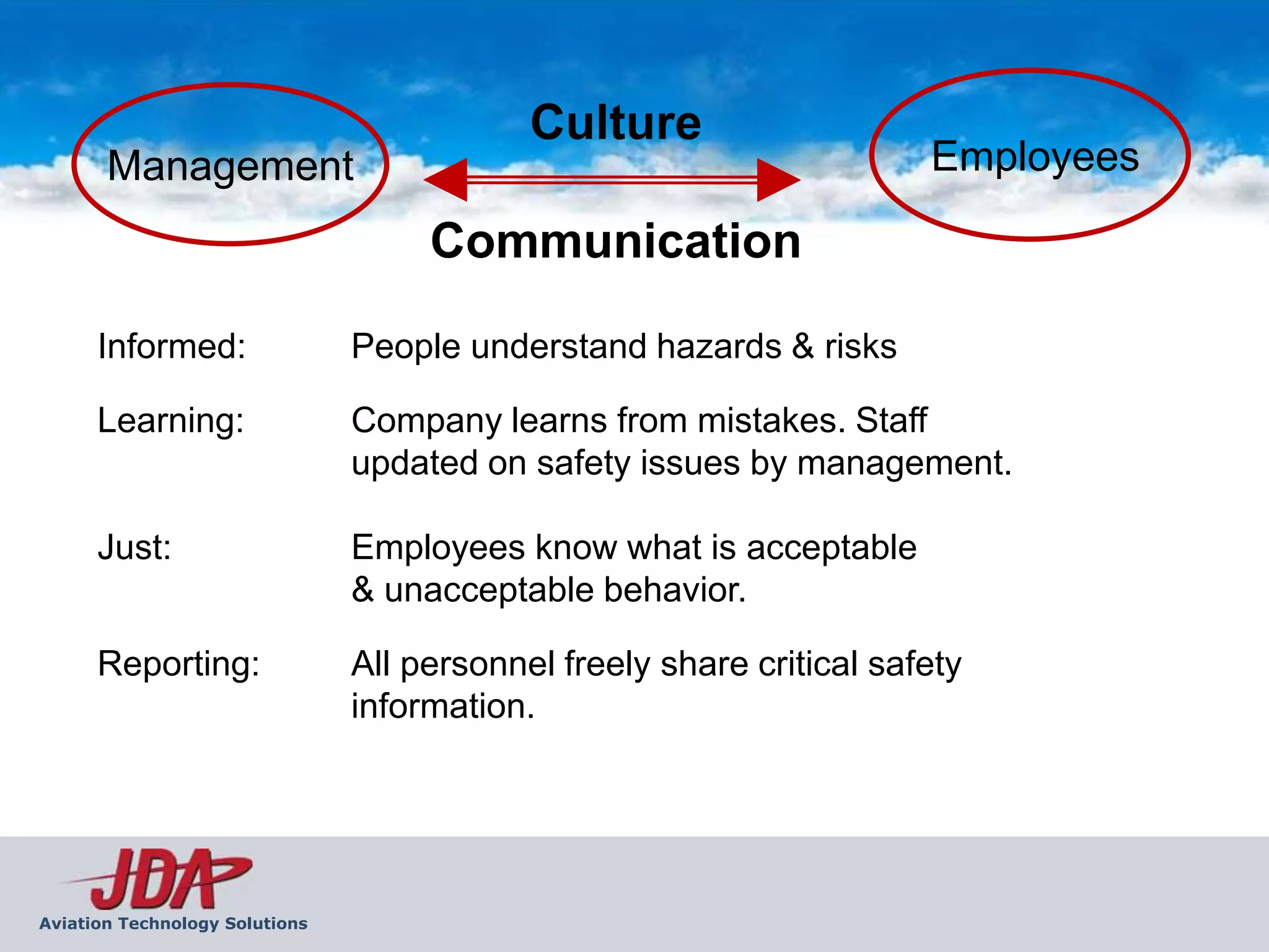 Culture
       Management                                                      Employees

                                     Communication

      Informed:                 People understand hazards & risks

      Learning:                 Company learns from mistakes. Staff
                                updated on safety issues by management.

      Just:                     Employees know what is acceptable
                                & unacceptable behavior.

      Reporting:                All personnel freely share critical safety
                                information.




Aviation Technology Solutions
 