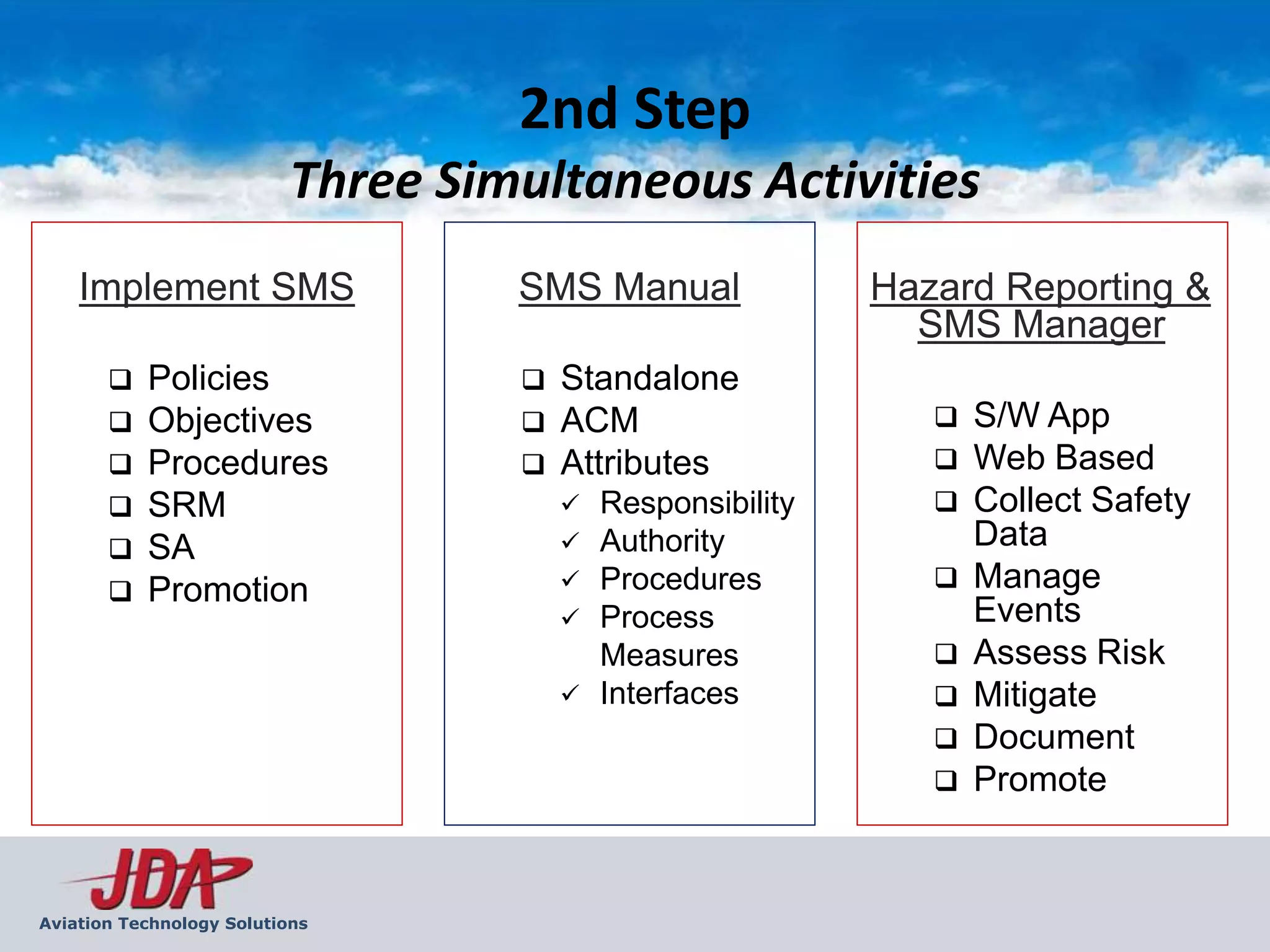 2nd Step
                           Three Simultaneous Activities
    Implement SMS                   SMS Manual               Hazard Reporting &
                                                               SMS Manager
          Policies                    Standalone
          Objectives                  ACM                        S/W App
          Procedures                  Attributes                 Web Based
          SRM                             Responsibility         Collect Safety
          SA                              Authority               Data
          Promotion                       Procedures             Manage
                                           Process                 Events
                                            Measures               Assess Risk
                                           Interfaces             Mitigate
                                                                   Document
                                                                   Promote


Aviation Technology Solutions
 