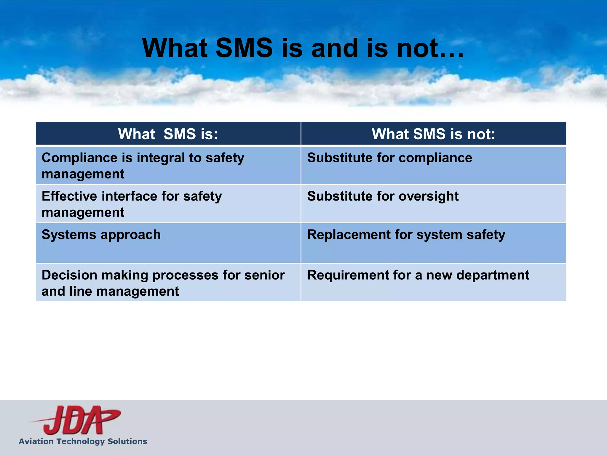 What SMS is and is not…


                      What SMS is:                    What SMS is not:
     Compliance is integral to safety       Substitute for compliance
     management
     Effective interface for safety         Substitute for oversight
     management
     Systems approach                       Replacement for system safety


     Decision making processes for senior   Requirement for a new department
     and line management




Aviation Technology Solutions
 