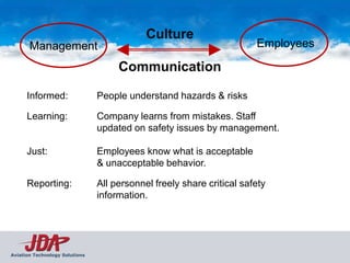 Culture
       Management                                                      Employees

                                     Communication

      Informed:                 People understand hazards & risks

      Learning:                 Company learns from mistakes. Staff
                                updated on safety issues by management.

      Just:                     Employees know what is acceptable
                                & unacceptable behavior.

      Reporting:                All personnel freely share critical safety
                                information.




Aviation Technology Solutions
 