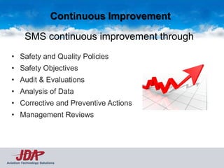 Continuous Improvement

          SMS continuous improvement through
  • Safety and Quality Policies
  • Safety Objectives
  • Audit & Evaluations
  • Analysis of Data
  • Corrective and Preventive Actions
  • Management Reviews




Aviation Technology Solutions
 