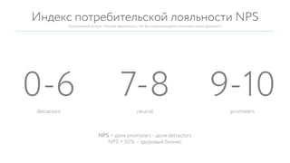 Индекс потребительской лояльности NPS
Контрольный вопрос «Какова вероятность, что Вы порекомендуете компанию своим друзьям?»
0-6detractors
9-10promoters
7-8neutral
NPS = доля promoters - доля detractors
NPS > 50% – здоровый бизнес
 