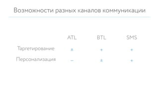 ATL BTL SMS
Таргетирование ± + +
Персонализация − ± +
Возможности разных каналов коммуникации
 