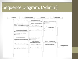 Sequence Diagram: (Admin )
 