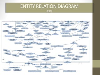 ENTITY RELATION DIAGRAM
(ERD)
 