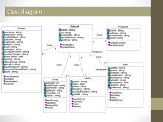 Class diagram:
 