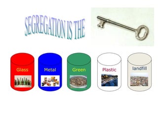 Glass Metal Green Plastic landfill
 