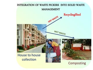 INTEGRATION OF WASTE PICKERS INTO SOLID WASTE
MANAGEMENT
RecyclingShed
House to house
collection
Composting
 