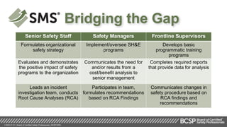 SMS-BCSP-SafetyManagementSystemSpecialist.pptx