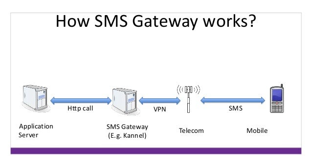 training on sms app anjesh tuladhar gateway works