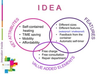 • Self-contained
heating
• TIME saving
• Mobility
• Affordability
• Different sizes
• Different features
(waterproof / shatterproof)
• Feedback from the
container
• Automatic self-timer
• Free charge
• Free consultation
• Repair department
I D E A
InnovationInside
 