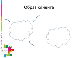 Образ клиента
9
InnovationInside
 