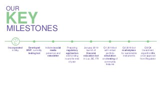 KEY
OUR
MILESTONES
Incorporated
in May
Developed
MVP, currently
testing bot
Initiated social
media
presence and
newsletter
January 2019
launch of
financial
education bot
in Lux, BE, FR
Preparing
regulatory
application
and funding
round for end
of year
Q1 2019 bot
with virtual
portfolio
simulation
and testing of
community
features
Q2 2019 bot
marketplace
for sustainable
instruments
Q3/Q4
Investment
algorithm life
once approval
from Regulator
 