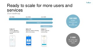 Ready to scale for more users and
services
160 000
Unique
simulations per
year
(80% market share)
2 000
Of visitors close
a loan through
Helder
Q2 / 2018 Q2 / 2019
Helder 3.0
Ready for scaled marketing
efforts (5x visitors)
Helder 4.0
Online contact to
contract flow
Q4 / 2018
Helder 2.0
market aggregator
accessing the whole
market
Lead fee
Broker fee
Origination fee
Our roadmap
 