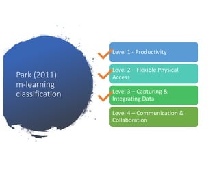Park (2011)
m-learning
classification
Level 1 - Productivity
Level 2 – Flexible Physical
Access
Level 3 – Capturing &
Inte...