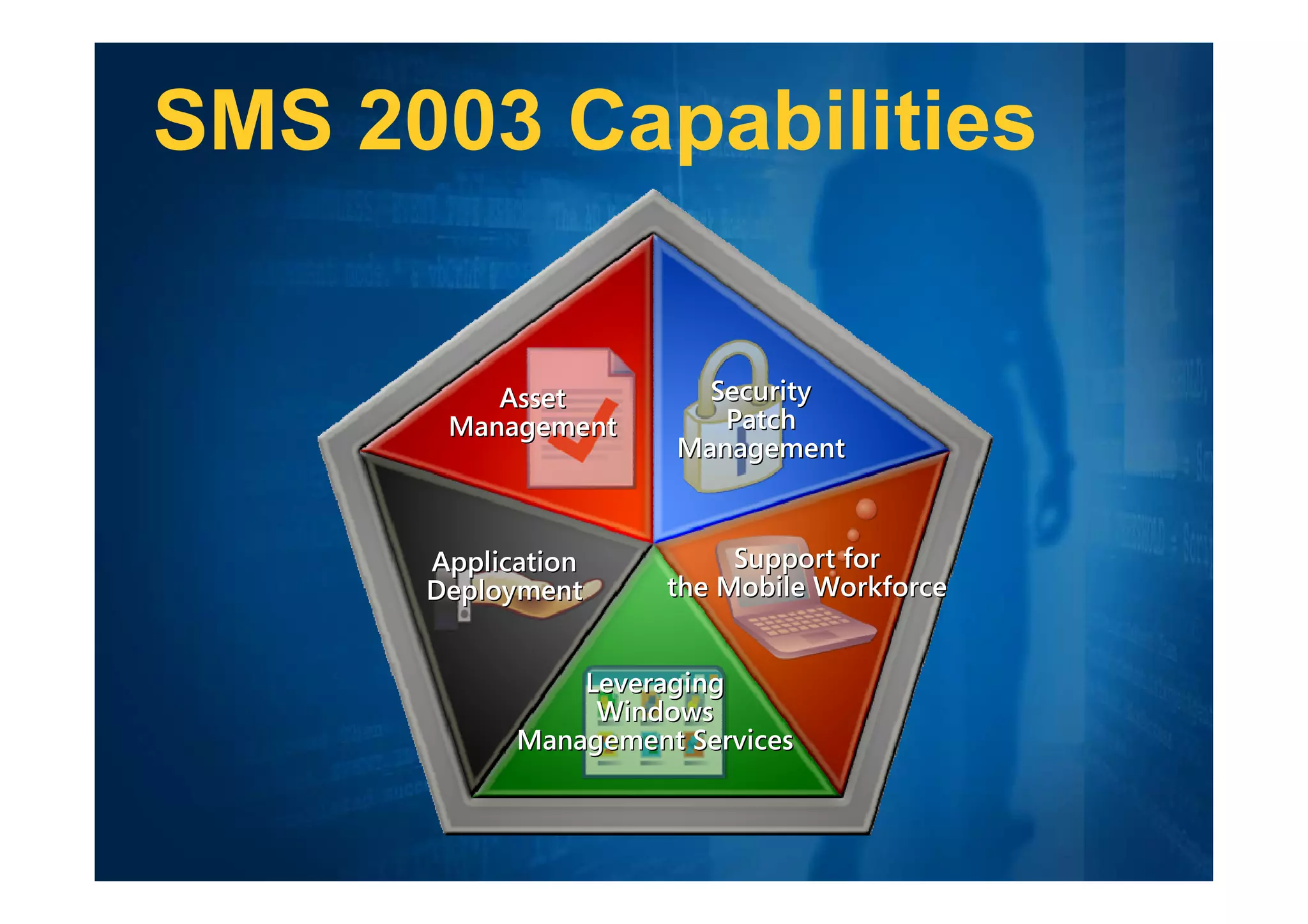 SMS 2003 Capabilities


          Asset         Security
       Management        Patch
                      Management



      Application          Support for
      Deployment      the Mobile Workforce


                Leveraging
                 Windows
            Management Services
 