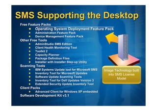 SMS Supporting the Desktop
 Free Feature Packs
          Operating System Deployment Feature Pack
          Administration Feature Pack
          Device Management Feature Pack
 Other Free Tools
          AdminStudio SMS Edition
          Client Health Monitoring Tool
          Toolkit 2
          Capacity Planner
          Package Definition Files
          Installer with Installer Step-up Utility
 Scanning Tools
          IBM Systems Update tool for Microsoft SMS   Image Technology built
          Inventory Tool for Microsoft Updates          into SMS License
          Software Update Scanning Tools
                                                              Model
          Inventory Tool for Dell Updates Version 3
          Extended Security Update Inventory Tool
 Client Packs
          Advanced Client for Windows XP embedded
 Software Development Kit v3.1
 