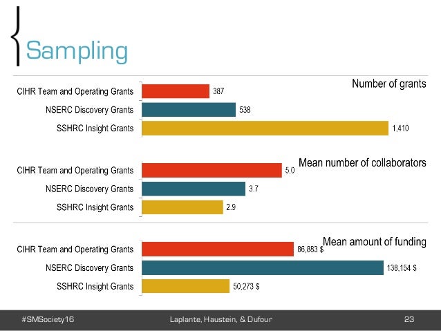 a survey of factors affecting operating environment An additional 38 percent of respondents considered the social and environmental factors that affect health — such as where people live, school conditions and the quality of water, food and air — as a high priority. a survey of factors affecting operating environment An additional 38 percent of respondents considered the social and environmental factors that affect health — such as where people live, school conditions and the quality of water, food and air — as a high priority.