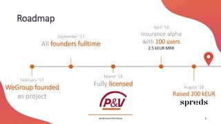 Roadmap
we #insure the future
February ‘17
WeGroup founded
as project
September ‘17
All founders fulltime
March ‘18
Fully ...