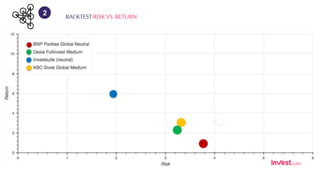 BACKTEST RISKVS. RETURN2
 