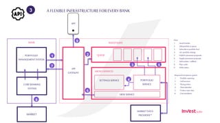 APP
PORTFOLIO
MANAGEMENT SYSTEM
API
GATEWAY
QUEUE
SETTINGSSERVICE PORTFOLIO
SERVICE
VIEWSERVICE
MICROSERVICES
MARKETDATA
P...