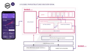 3
APIGATEWAY
QUEUE
SETTINGSERVICE PORTFOLIOSERVICE
VIEWSERVICE
MICROSERVICES
PMS (Portfolio ManagementSystem)
COREBANKINGS...