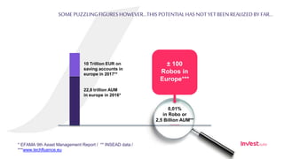 SOME PUZZLINGFIGURESHOWEVER…THISPOTENTIALHASNOTYET BEEN REALIZEDBY FAR…
± 100
Robos in
Europe***
22,8 trillion AUM
in euro...