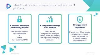 Better business banking
iBanFirst value proposition relies on 3
pillars:
4 © iBanFirst 2018
A powerful and unique
corebanking platform
Best-in-class security,
fast transactions
&
Instant
multi-currency IBAN
A comprehensive range
of FX products
Real-time and
competitive exchanges
rates & Currency hedging
through various hedging
products
Strong payment
capabilities
Payments in 25 currencies
& Speed from 1 to 48
hours, depending on
currency, country,
payment network
 