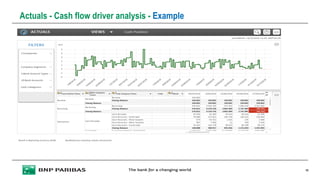 Actuals - Cash flow driver analysis - Example
12
 