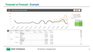 Forecast vs Forecast - Example
15
 