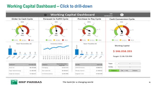 Working Capital Dashboard – Click to drill-down
16
 