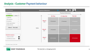 Analysis - Customer Payment behaviour
19
 
