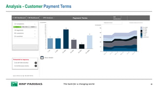 Analysis - Customer Payment Terms
20
 