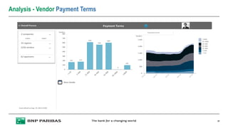 Analysis - Vendor Payment Terms
21
 
