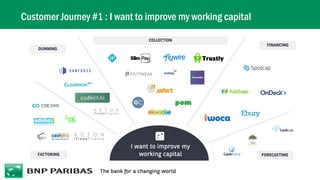 Customer Journey #1 : I want to improve my working capital
 